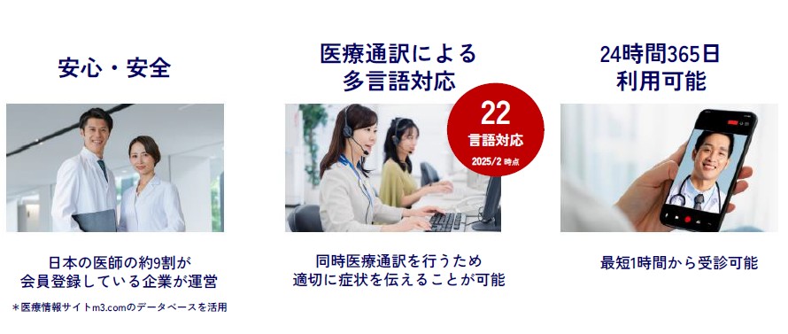 HOTEL de DOCTOR 24_24小時365天無休的帶醫療翻譯服務